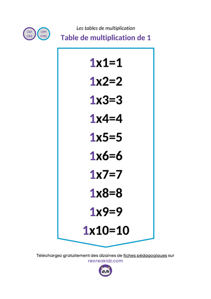 Fiche table de multiplication de 1