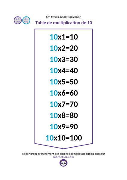 Fiche table de multiplication de 10