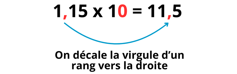 Évaluation multiplier nombre décimal par 10, 100 ou 1000 CM1 - CM2