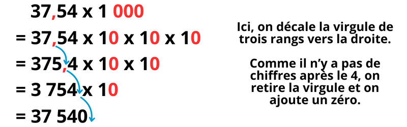 Leçon multiplier nombre décimal par 10, 100 ou 1000 CM1