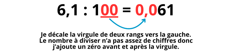 Évaluation diviser nombre décimal par 10, 100 ou 1000 CM1 - CM2