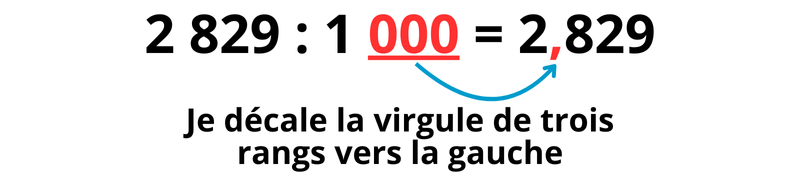 Évaluation diviser nombre entier par 10, 100 ou 1000 CM1 à imprimer en pdf