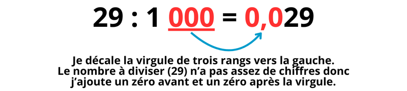 Évaluation diviser nombre entier par 10, 100 ou 1000 CM2 à imprimer en pdf