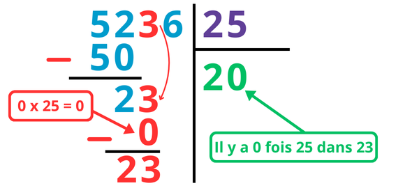 Évaluation exercices poser division à 2 chiffres