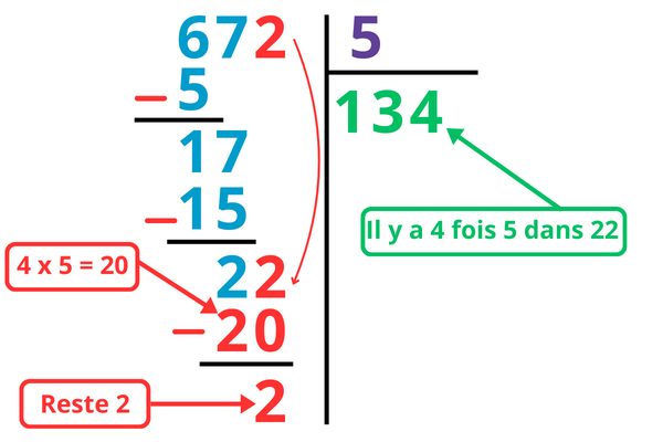 Évaluation exercices poser une division à un chiffre