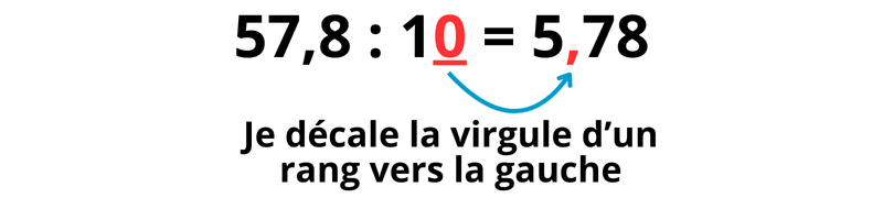 Exercices diviser un nombre décimal par 10, 100 ou 1 000 à imprimer en pdf