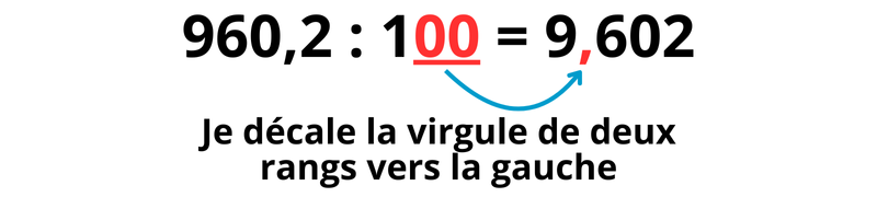 Exercices diviser nombre décimal par 10, 100 ou 1 000 CM1