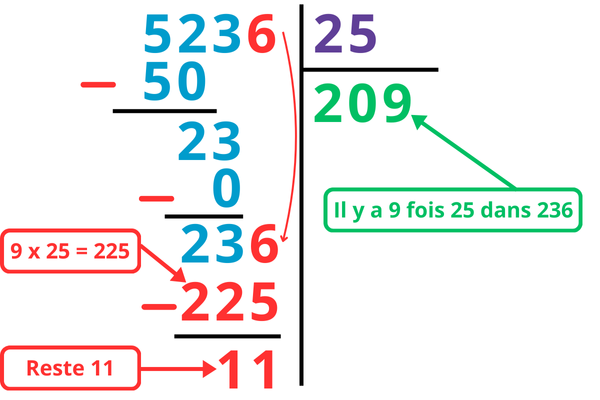 Exercices division posée à 2 chiffres