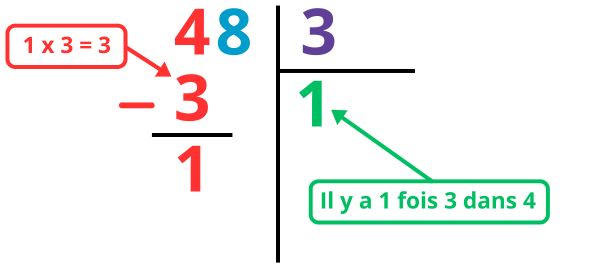 Exercices division posée à un chiffre CE2 à imprimer en pdf