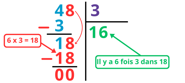 Exercices division posée à un chiffre CM1 - CM2 à imprimer en pdf