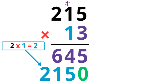 Exercices multiplication des nombres décimaux CM1 à imprimer en pdf