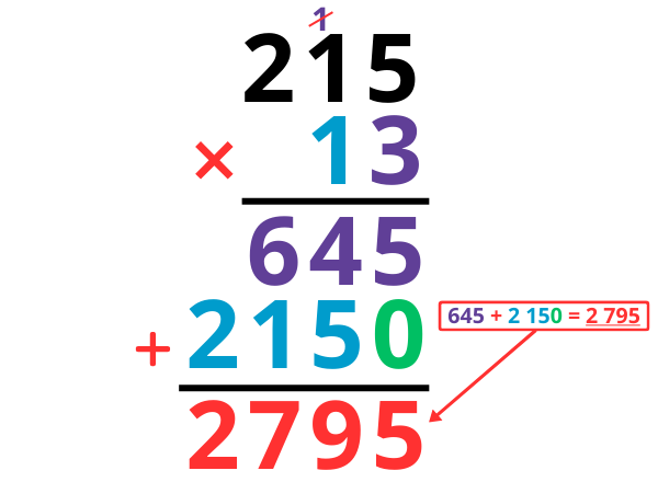 Exercices multiplication des nombres décimaux CM2 à imprimer en pdf