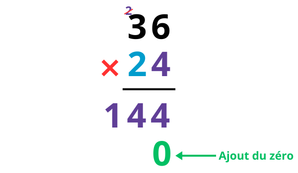 Exercices multiplication posée à 2 chiffres à imprimer en pdf