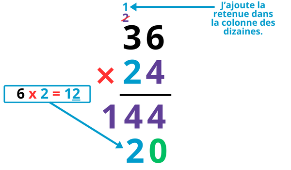 Exercices multiplication posée à 2 chiffres CE2 à imprimer en pdf