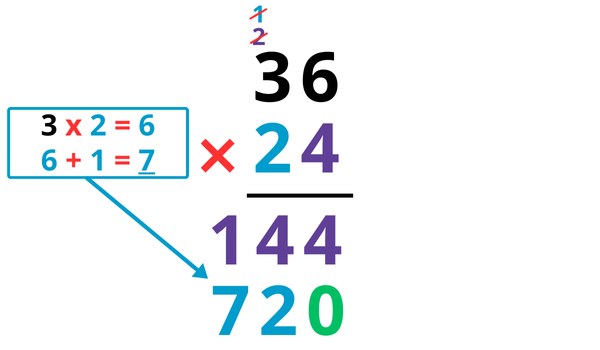 Exercices multiplication posée à 2 chiffres CM1 à imprimer en pdf