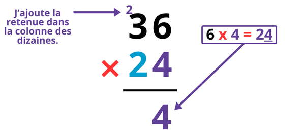 Exercices multiplication posée à 2 chiffres CM1