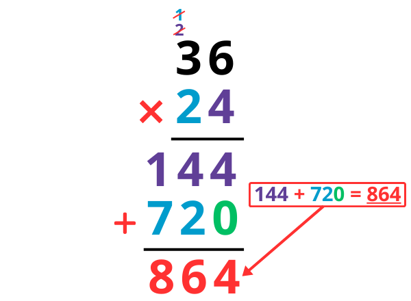 Exercices multiplication posée à 2 chiffres CM2 à imprimer en pdf