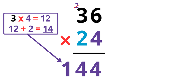 Exercices multiplication posée à 2 chiffres CM2