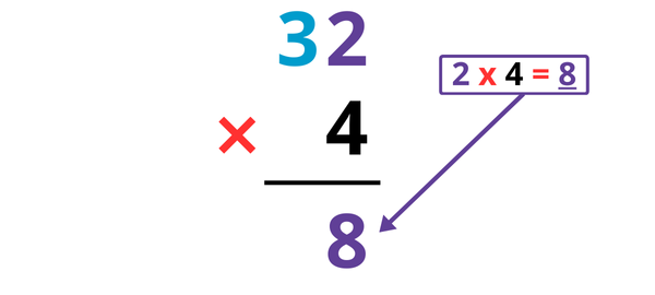 Exercices multiplication posée à un chiffre CM1