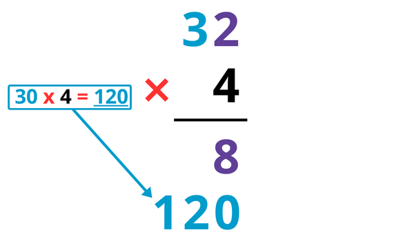 Exercices multiplication posée à un chiffre CM2