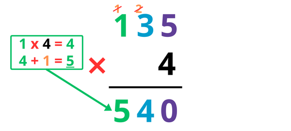 Exercices multiplier les nombres décimaux à imprimer en pdf