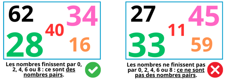 Exercices pair et impair à imprimer en pdf