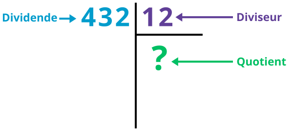 La division posée à deux chiffres