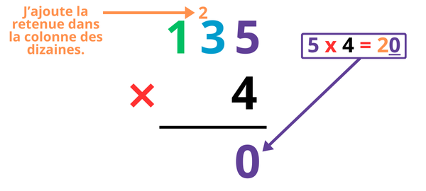 La multiplication des nombres décimaux CM1
