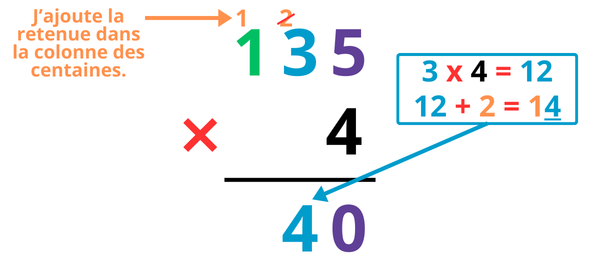 La multiplication des nombres décimaux CM2