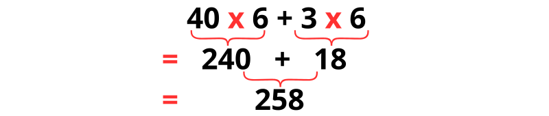 La multiplication en ligne CE2