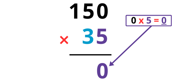 La multiplication posée à deux chiffres CM1