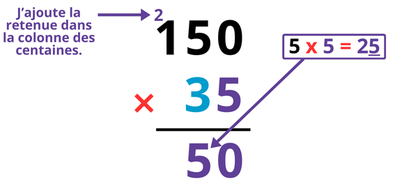 La multiplication posée à deux chiffres CM2