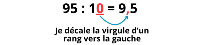 Leçon diviser nombre entier par 10, 100 ou 1000