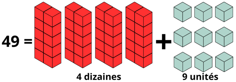 Leçon évaluation unités et dizaines