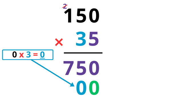 Leçon multiplication posée à 2 chiffres CM1