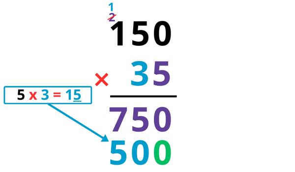 Leçon multiplication posée à 2 chiffres CM2