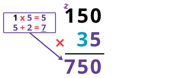 Leçon multiplication posée à 2 chiffres