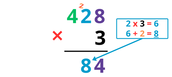 Leçon multiplication posée à un chiffre CE2