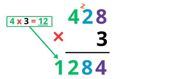 Leçon multiplication posée à un chiffre CM1 - CM2