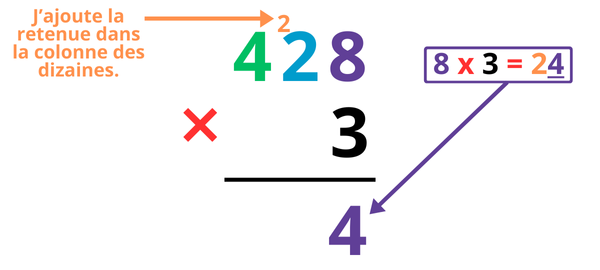 Multiplication posée à un chiffre CM1 - CM2 à imprimer en pdf