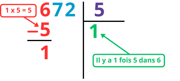 Poser une division à un chiffre CM1 à imprimer en pdf