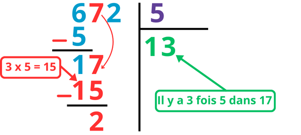 Poser une division à un chiffre CM2 à imprimer en pdf