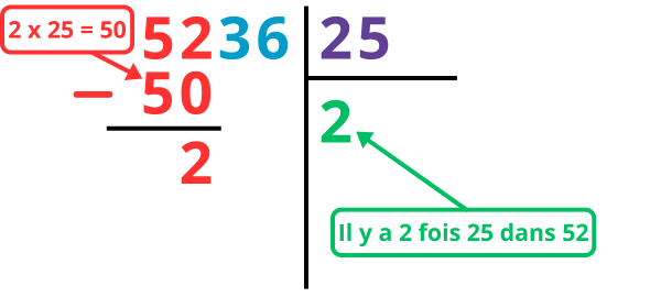 Poser une division à deux chiffres