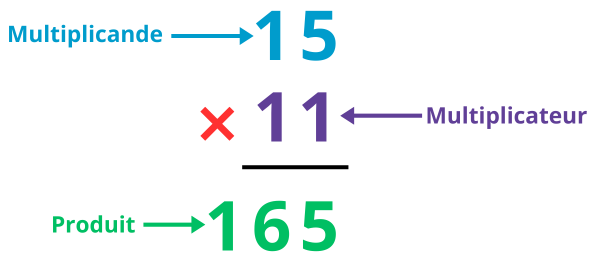 Poser une multiplication à 2 chiffres