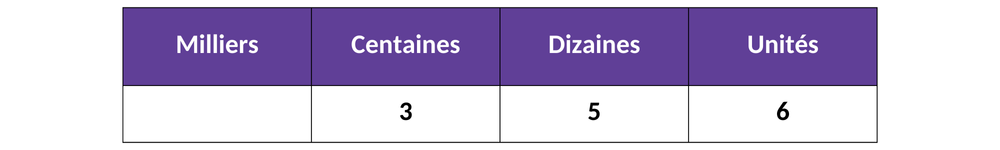 Tableau de numération à compléter pdf