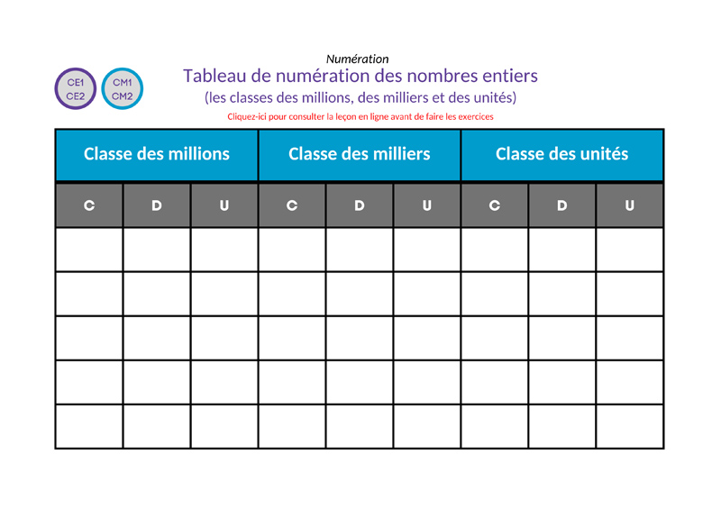 Tableau de numération classe des unités milliers millions à imprimer en pdf