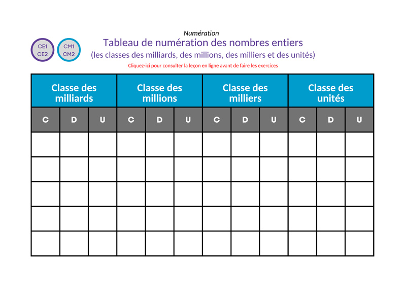 Tableau de numération nombres entiers CM1 - CM2