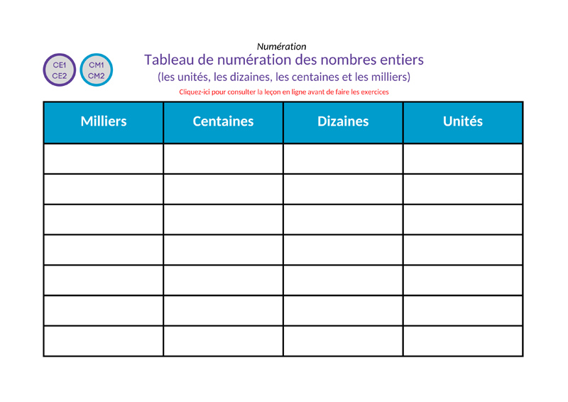 Tableau de numération nombres entiers unités dizaines centaines milliers