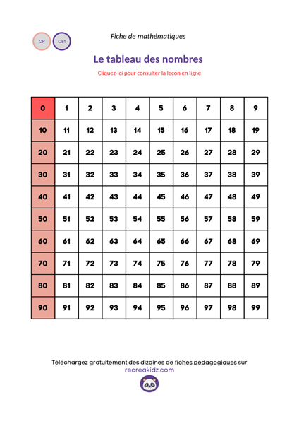 Tableau des nombres à imprimer en pdf