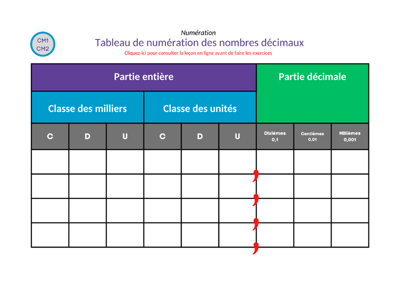 Tableau de numération partie décimale à imprimer en pdf